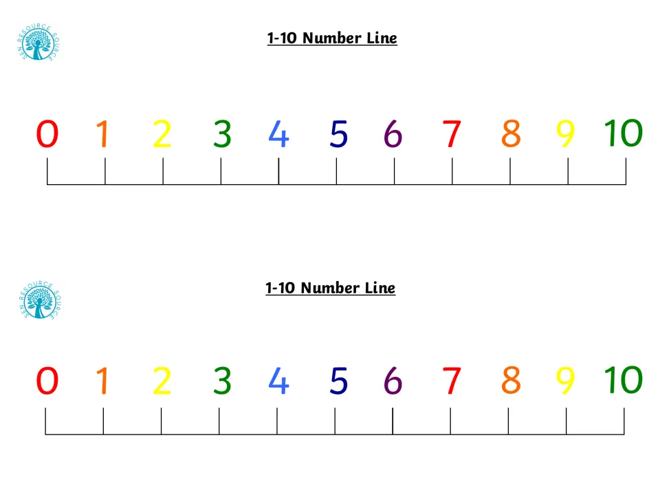 1-10 Number Line strips in rainbow colours: numerals 0 to 10 above evenly spaced tick marks, two copies to cut apart