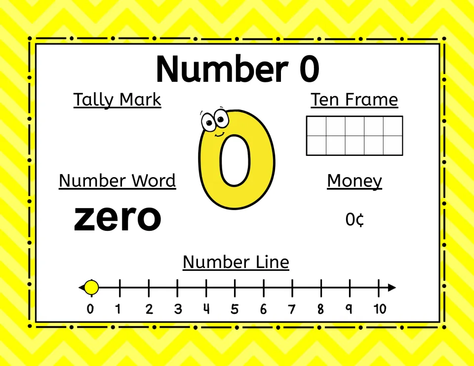 Number 0 poster: zero, no tally marks, an empty ten frame, 0¢, and zero marked on the number line