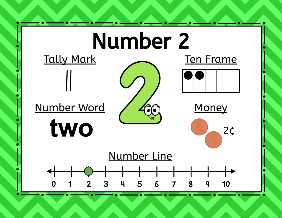 Number 2 poster: two, two tally marks, two ten-frame dots, two pennies worth 2¢, and a number-line mark at 2