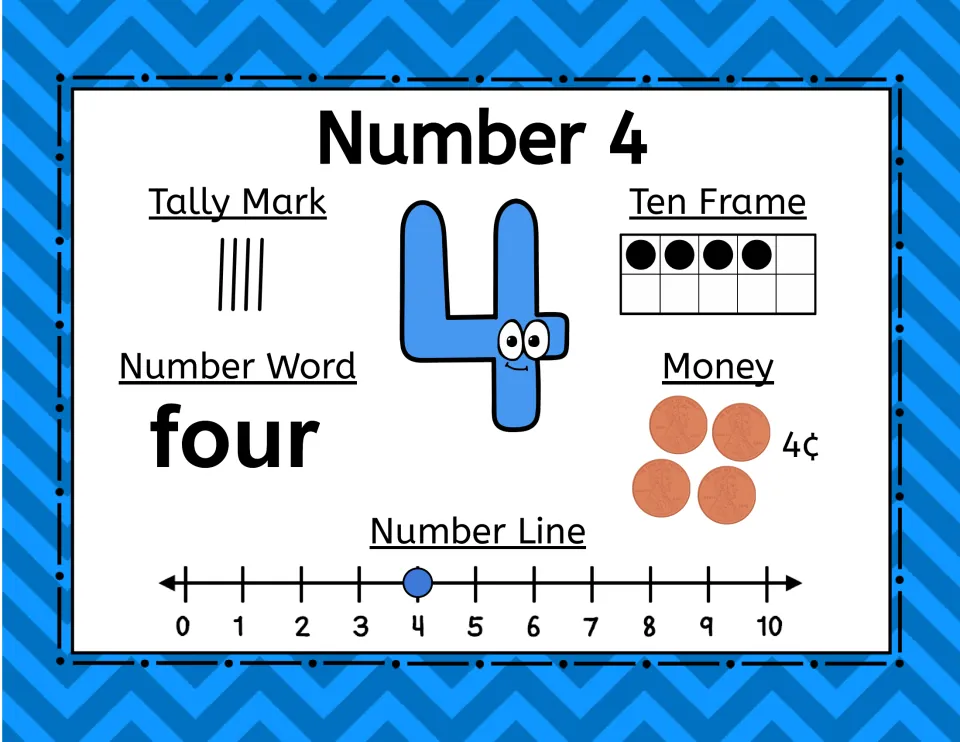 Number 4 poster: four, four tallies, four ten-frame dots, four pennies worth 4¢, and a number-line mark at 4