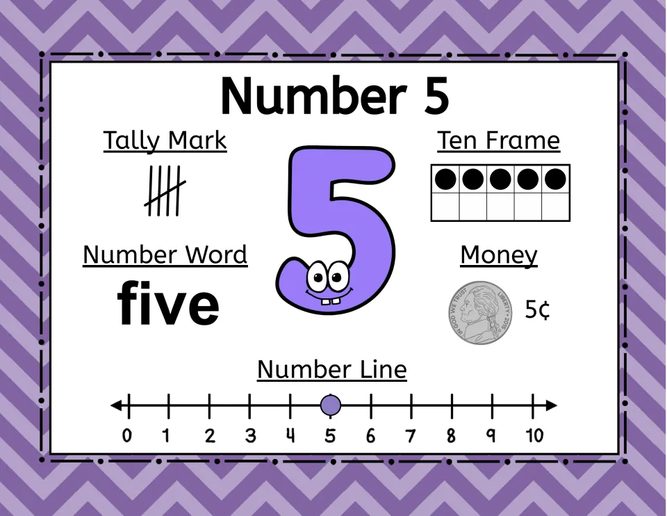 Number 5 poster: five, five tallies, five ten-frame dots, a nickel worth 5¢, and a number-line mark at 5