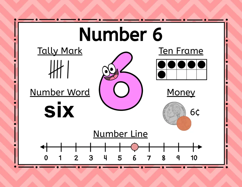 Number 6 poster: six, six tallies, six ten-frame dots, a nickel and penny totaling 6¢, and a number-line mark at 6