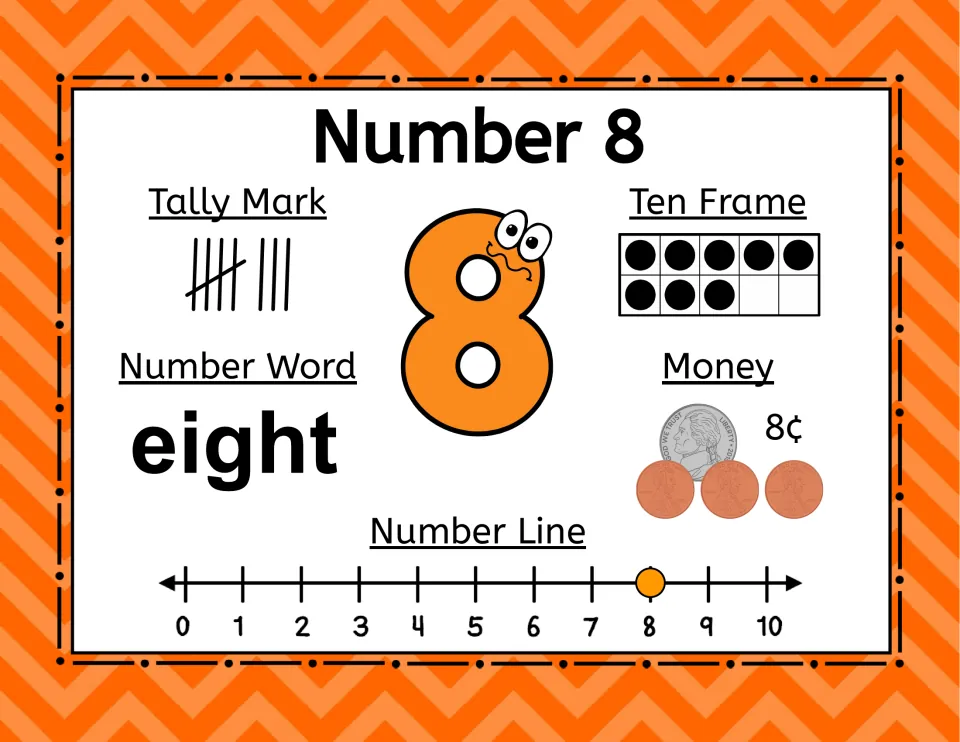 Number 8 poster: eight, eight tallies, eight ten-frame dots, coins totaling 8¢, and a number-line mark at 8