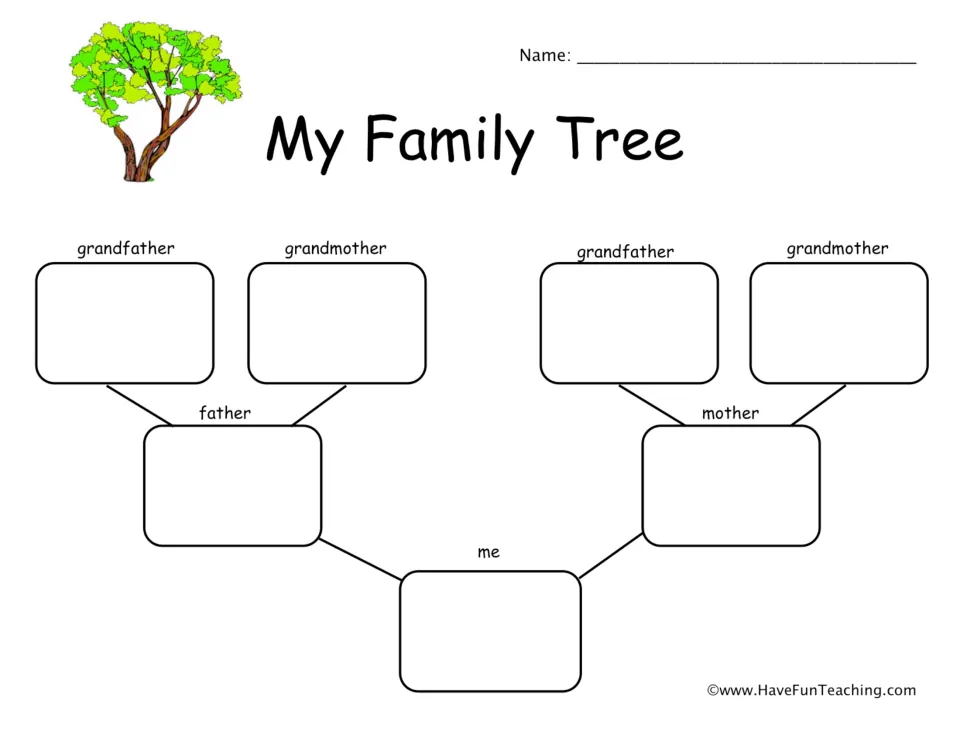 My Family Tree: students fill in me, father, mother and both sets of grandparents to map three family generations