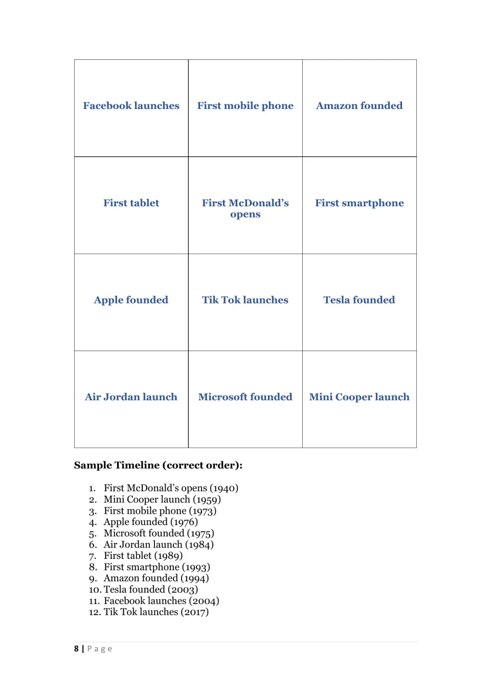 Twelve Entrepreneurial Timeline Race cards feature business milestones, followed by a sample dated answer list