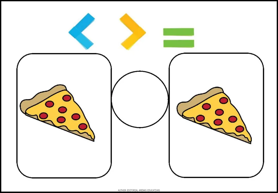 Comparison exercise 3: count one pizza slice on each side and choose the matching comparison symbol