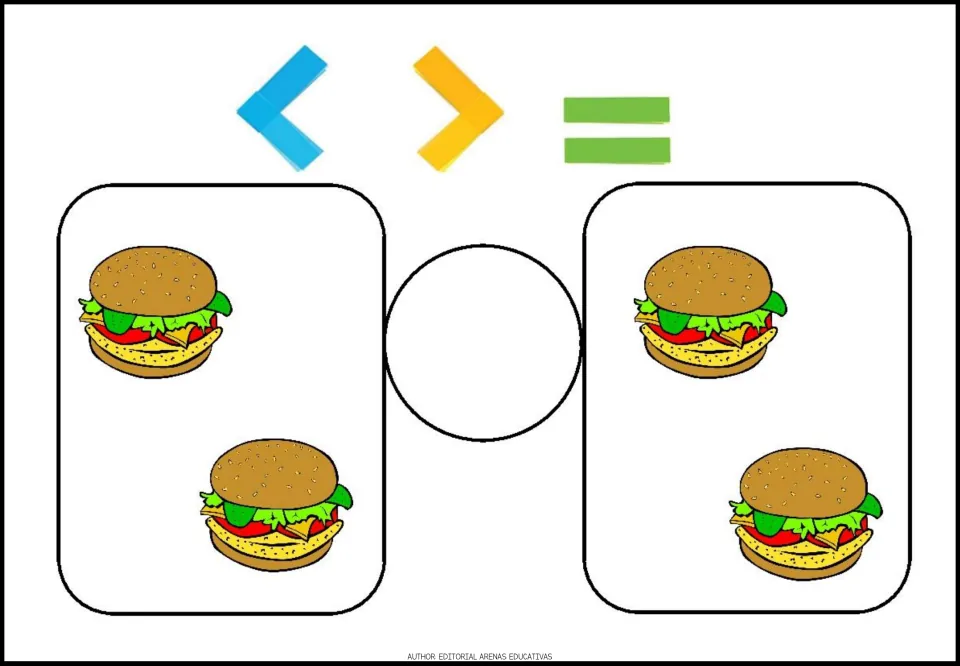Comparison exercise 9: count two hamburgers on each side and choose the matching comparison symbol