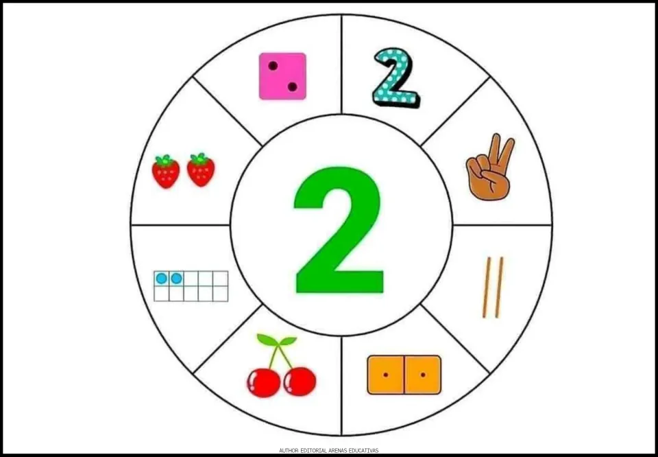 Number 2 poster: a large 2 ringed by a strawberry pair, cherries, a peace-sign hand, die, domino, ten frame and tallies