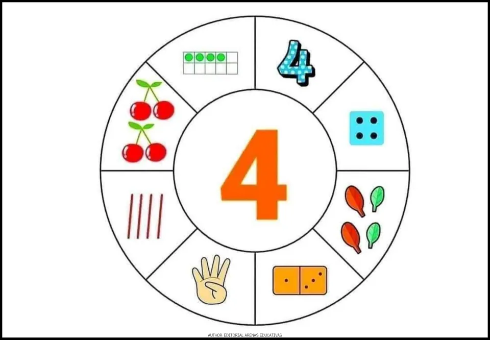 Number 4 poster: a large 4 ringed by cherries, leaves, a raised hand, a die, domino, ten frame and tally marks to count
