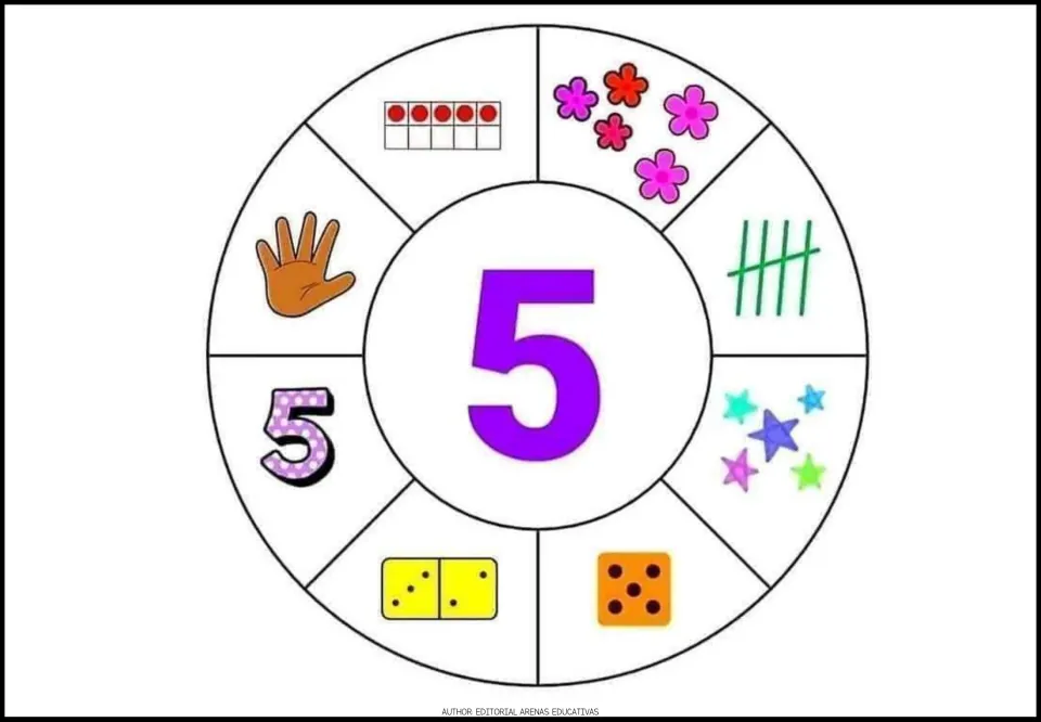 Number 5 poster: a large 5 ringed by flowers, stars, an open hand, a die, domino, ten frame and a bundled tally group