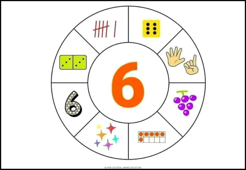 Number 6 poster: a large 6 ringed by sparkles, grapes, hands showing 5 and 1, a die, domino, ten frame and tallies