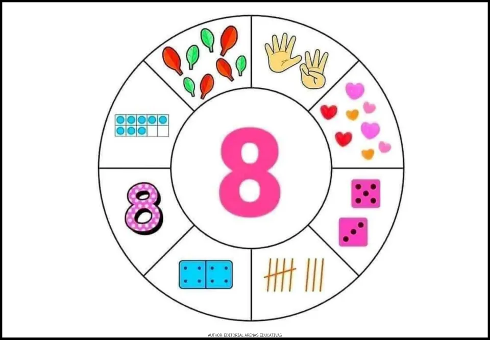 Number 8 poster: a large 8 ringed by leaves, hearts, dice showing 5 and 3, hands, a domino, ten frame and tally marks