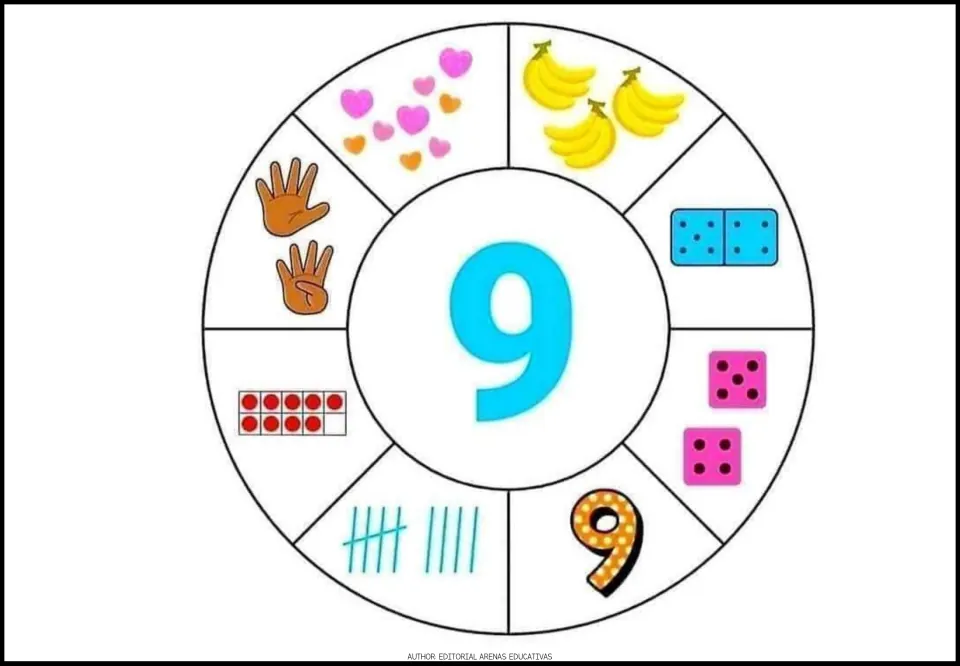 Number 9 poster: a large 9 ringed by hearts, banana bunches, dice showing 5 and 4, hands, a domino, ten frame and tallies