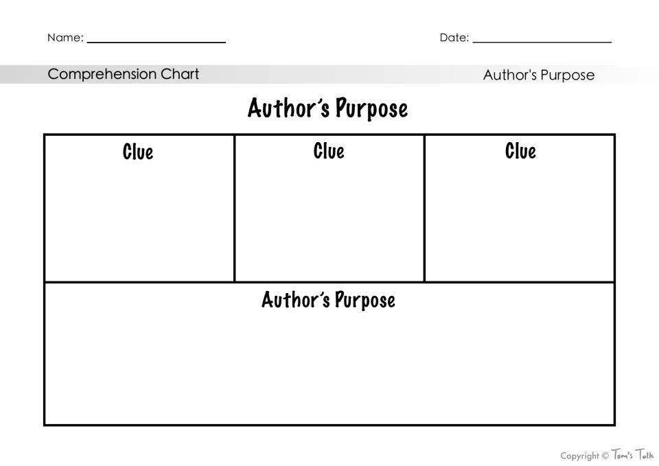 Author's purpose comprehension chart: students record three clues from a text, then state the author's purpose