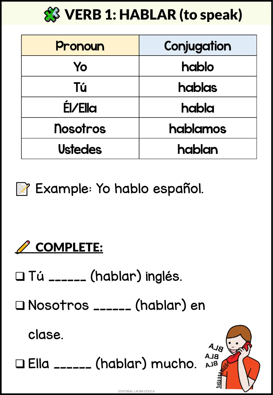 Hablar (to speak) chart conjugating yo to ustedes, with the example Yo hablo español and 3 sentences to complete