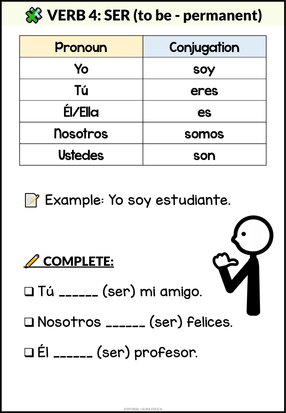 Ser (to be, permanent) irregular forms soy, eres, es, somos, son; students complete 3 sentences like Él ___ profesor