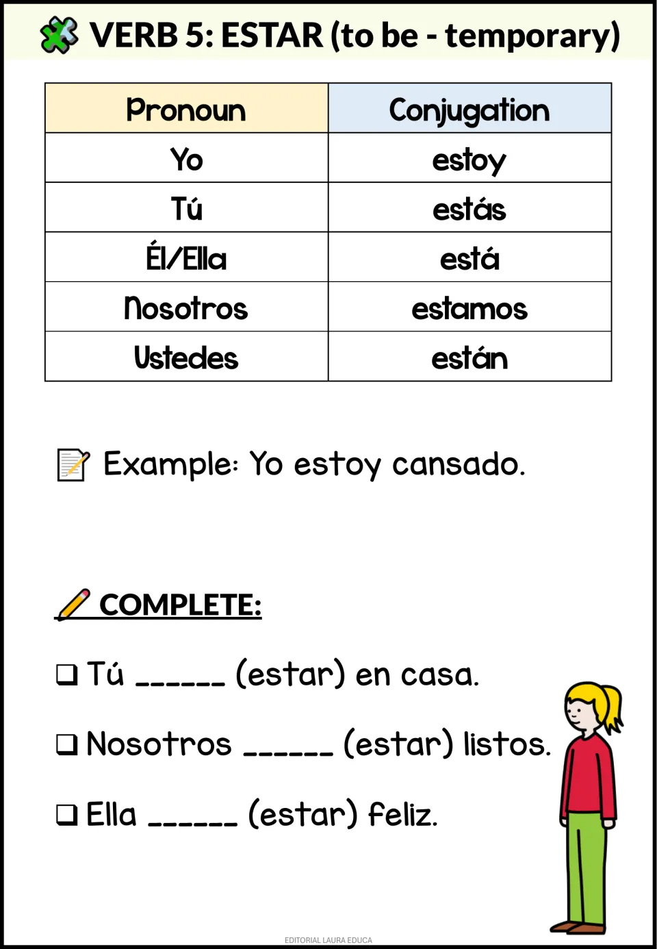 Estar (to be, temporary) forms estoy to están with Yo estoy cansado; students fill in estar for place and feelings