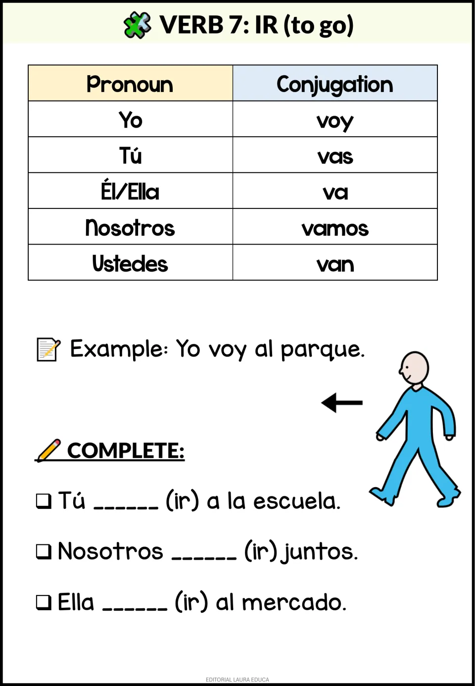 Ir (to go) irregular forms voy, vas, va, vamos, van with Yo voy al parque; students write ir in 3 sentences about places