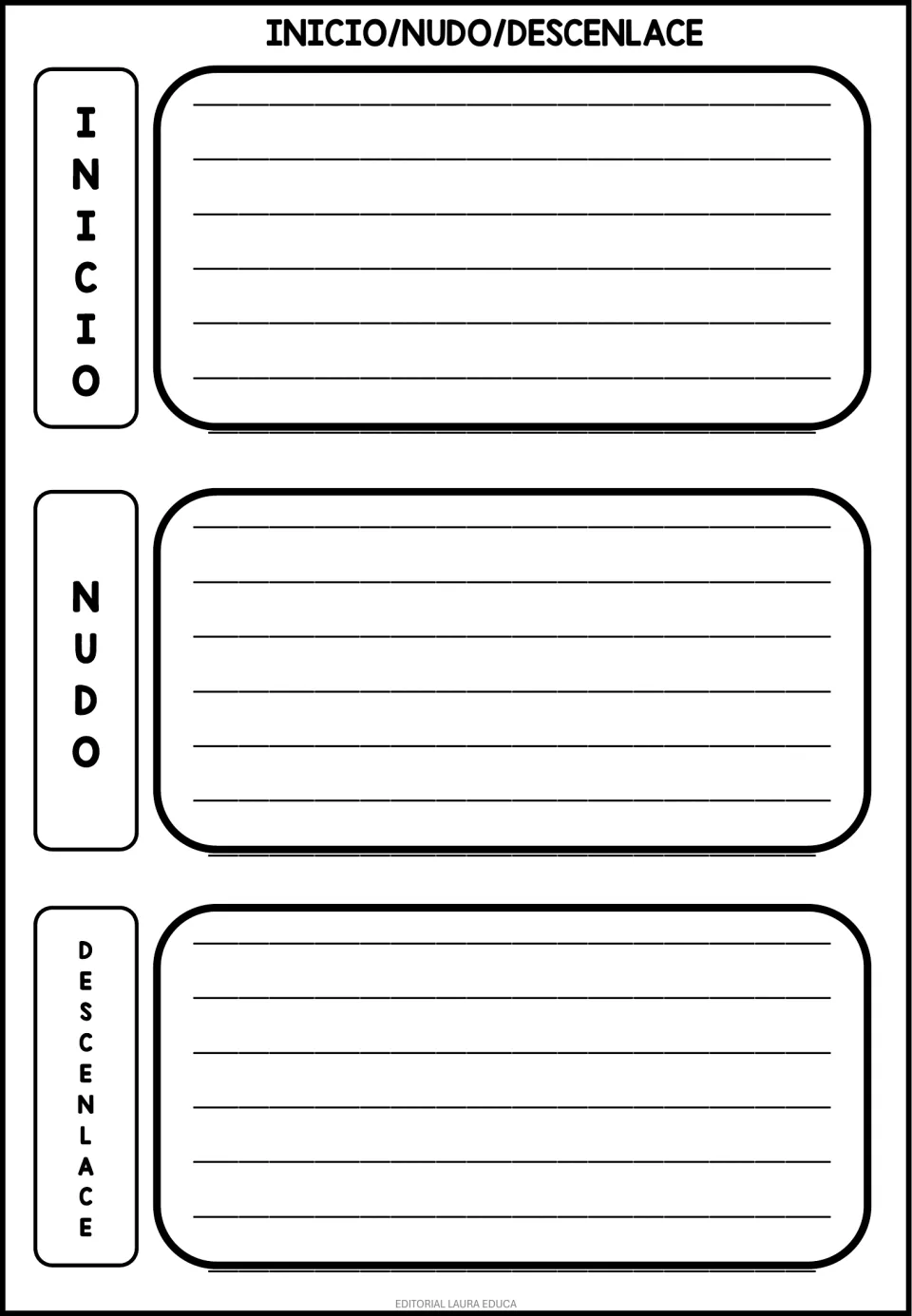 Spanish story structure organizer: inicio (beginning), nudo (middle), and desenlace (ending)