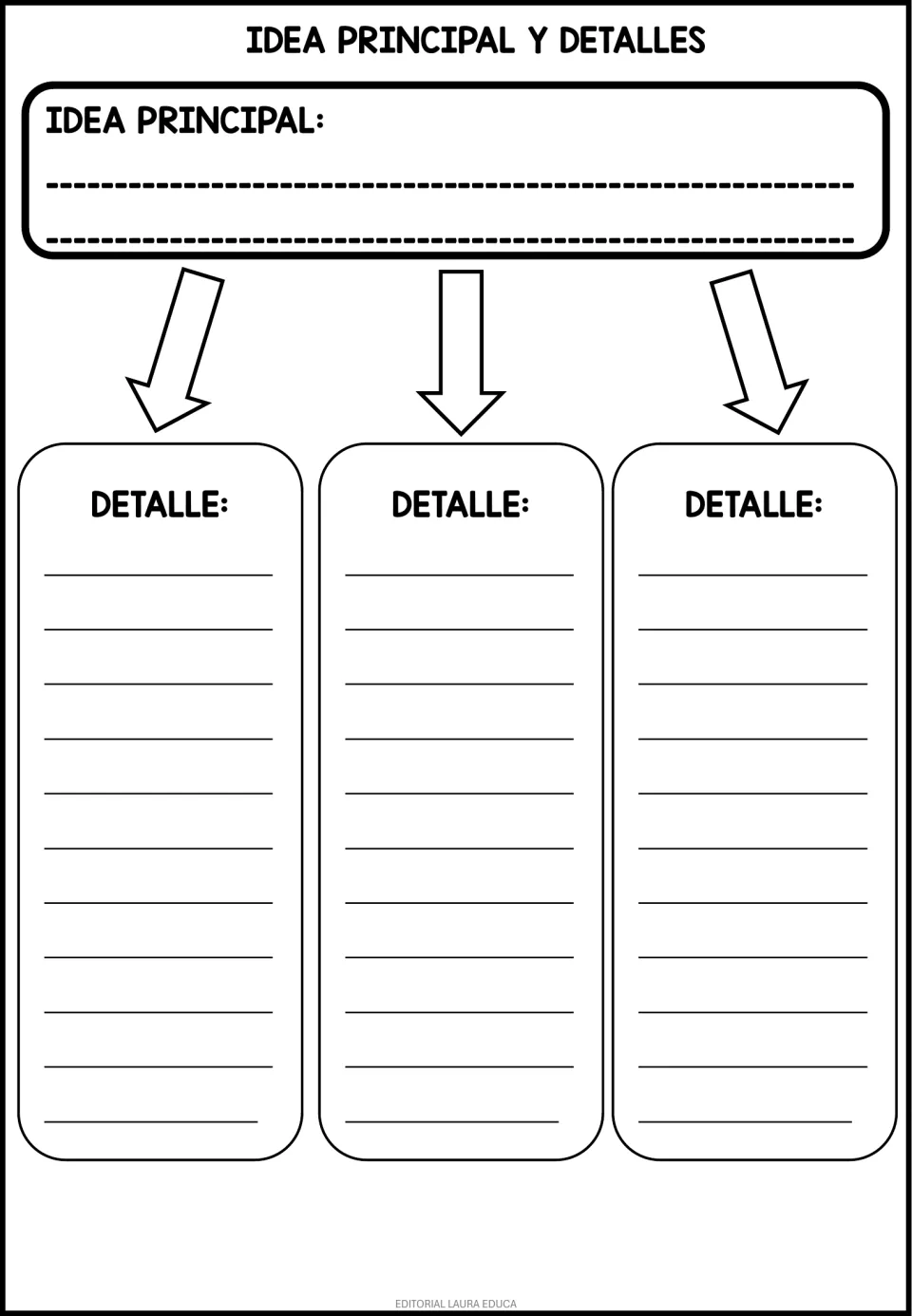 Spanish main idea organizer labeled idea principal (main idea), with space for three supporting details