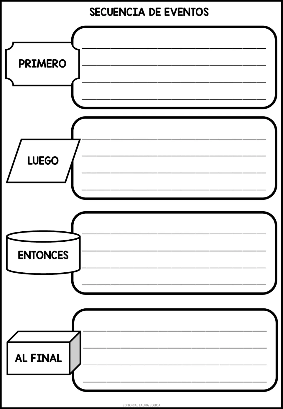 Spanish event sequence organizer: primero (first), luego (next), entonces (then), and al final (finally)