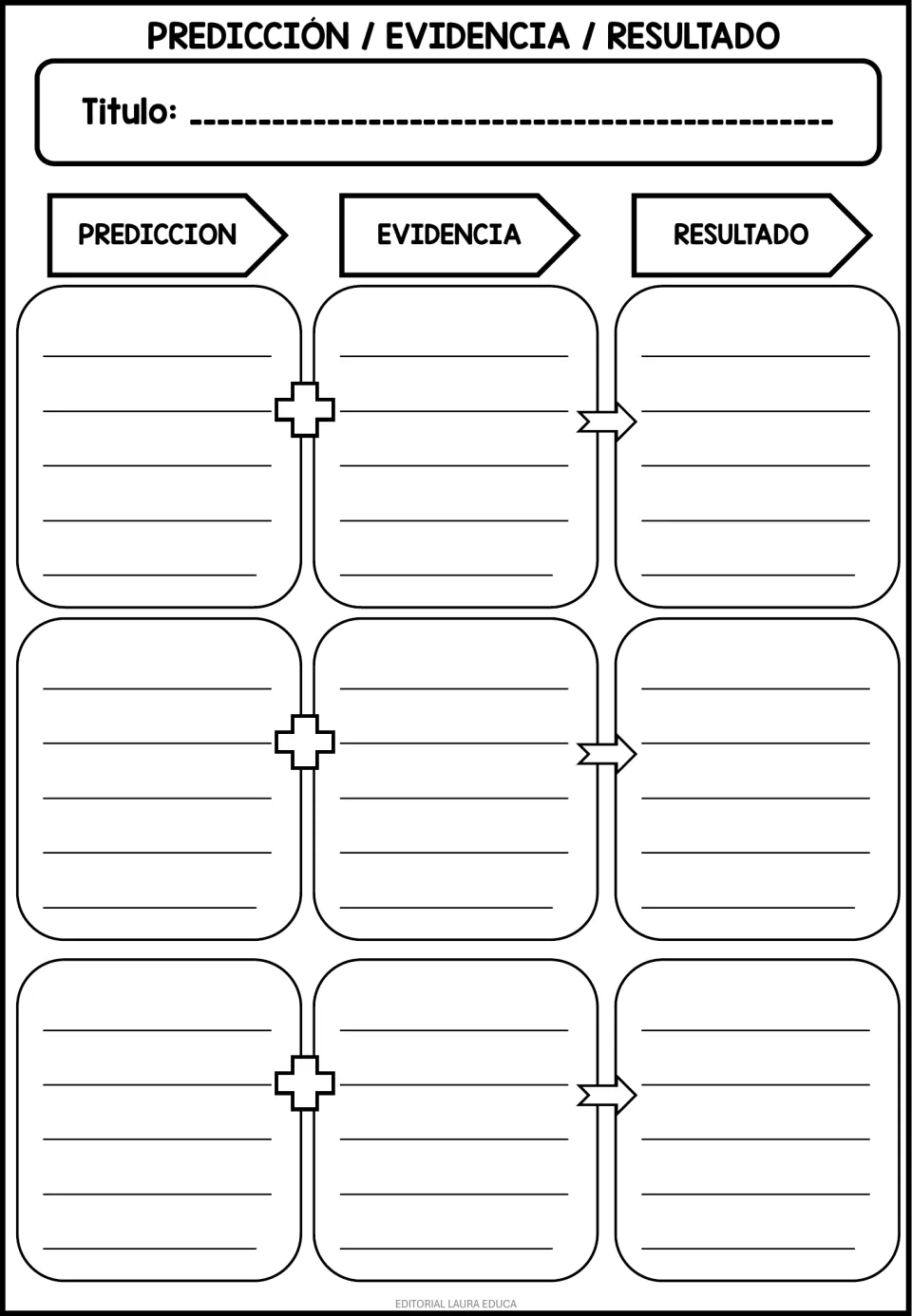 Spanish reading organizer for three predictions, each paired with evidencia (evidence) and resultado (outcome)