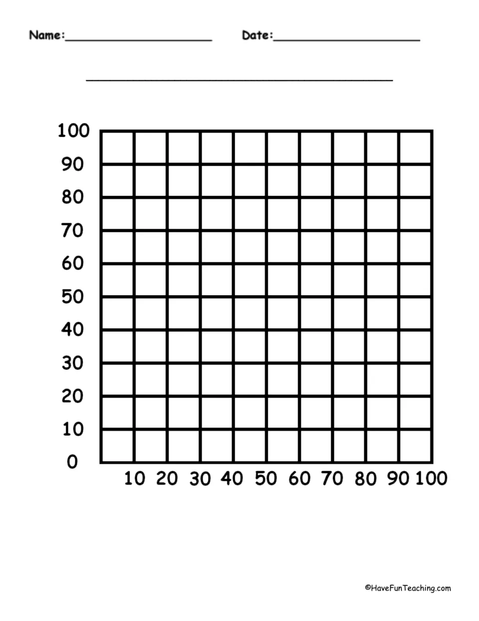 Blank coordinate graph template: both axes scaled 0 to 100 by tens, with name, date and title blanks for plotting points
