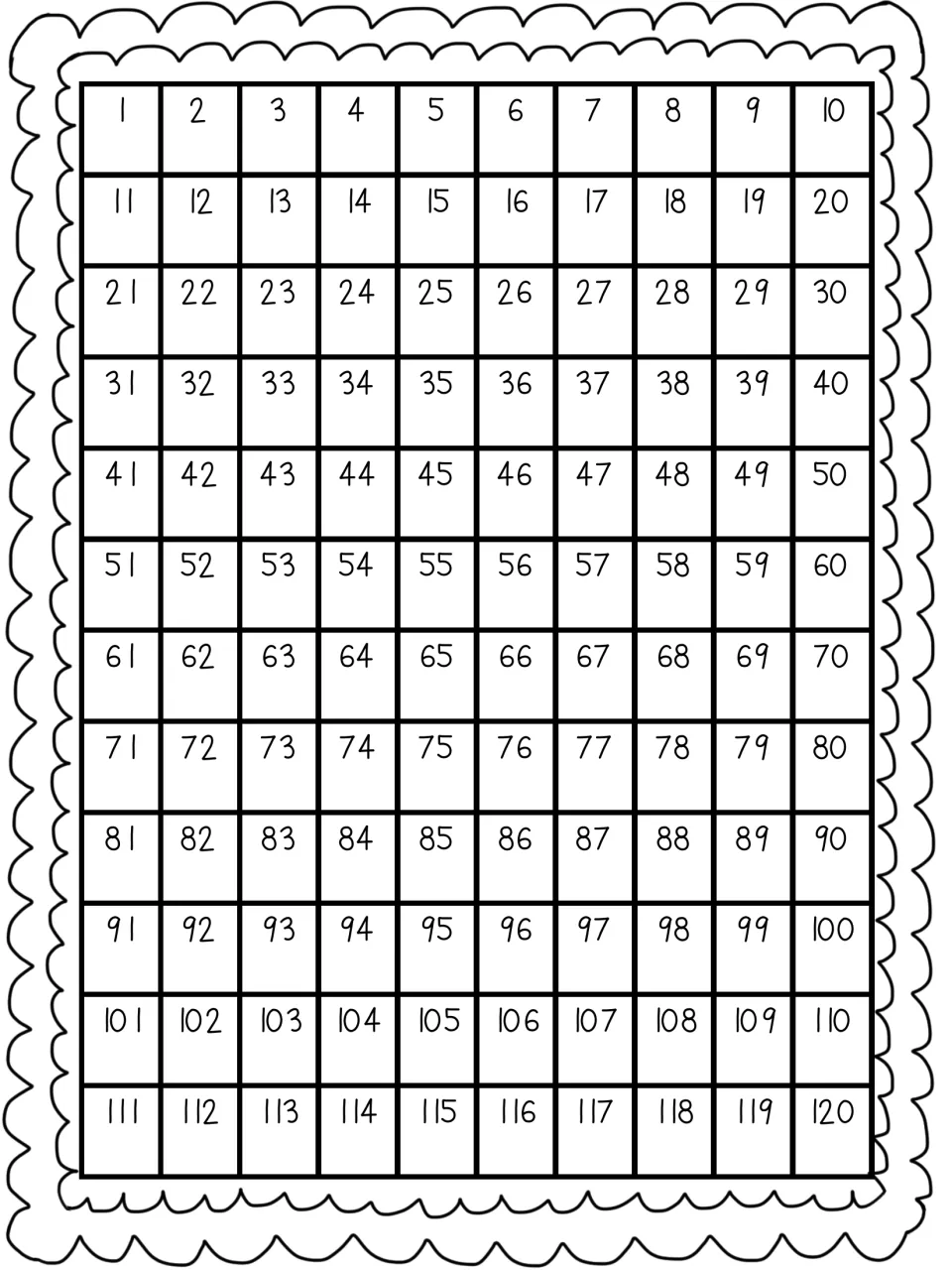 Number chart from 1 to 120 in twelve rows of ten, where each column shares the same ones digit, for counting practice