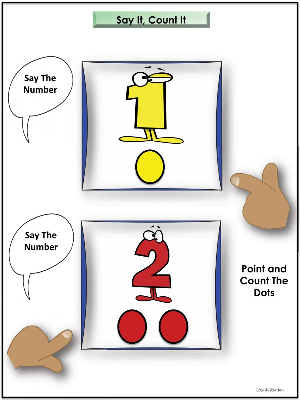 Say It, Count It numbers 1 and 2: students say each cartoon numeral, then point to and count 1 yellow dot and 2 red dots