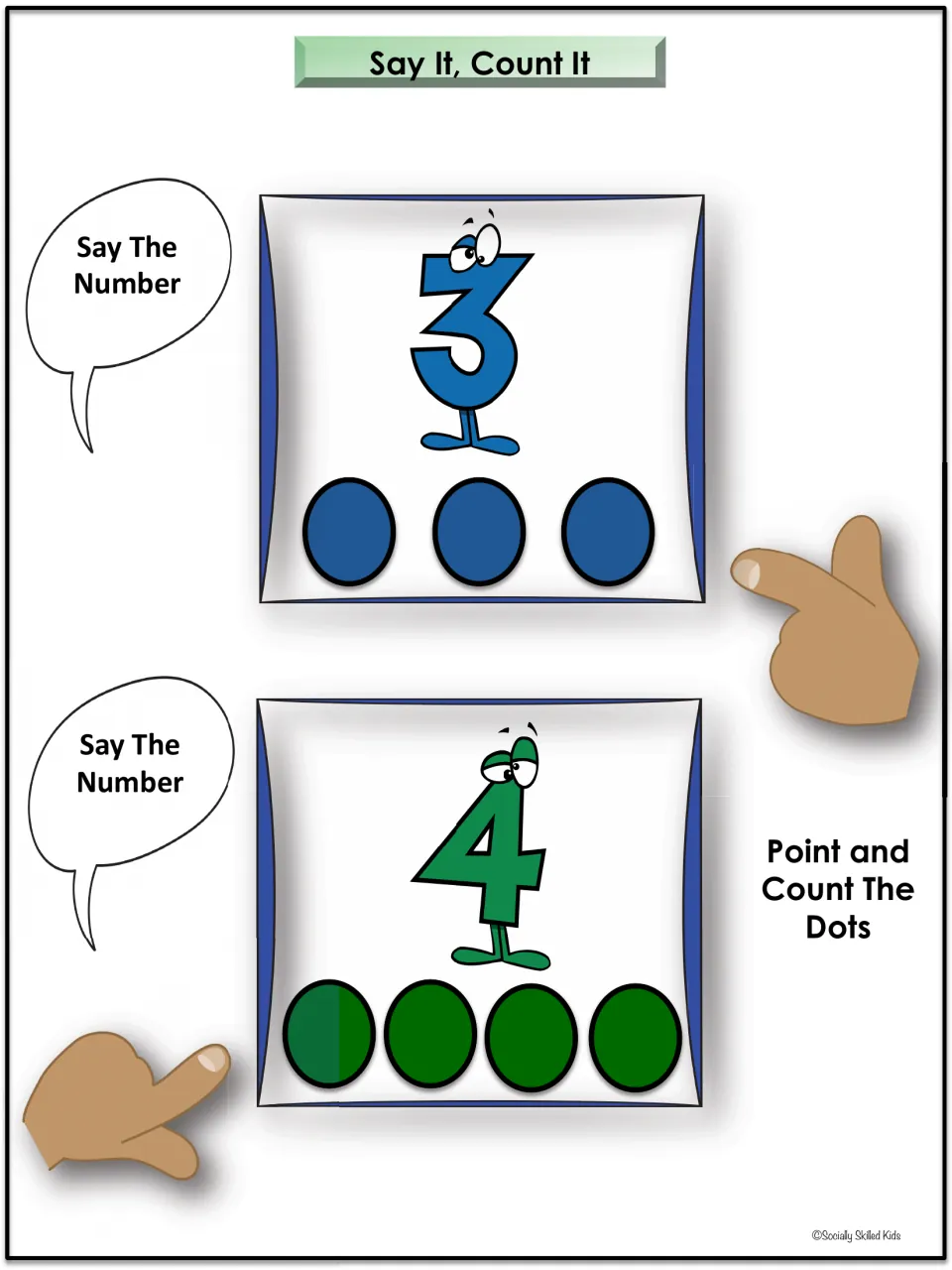 Say It, Count It numbers 3 and 4: students name the blue 3 and green 4, then touch and count 3 and 4 matching dots