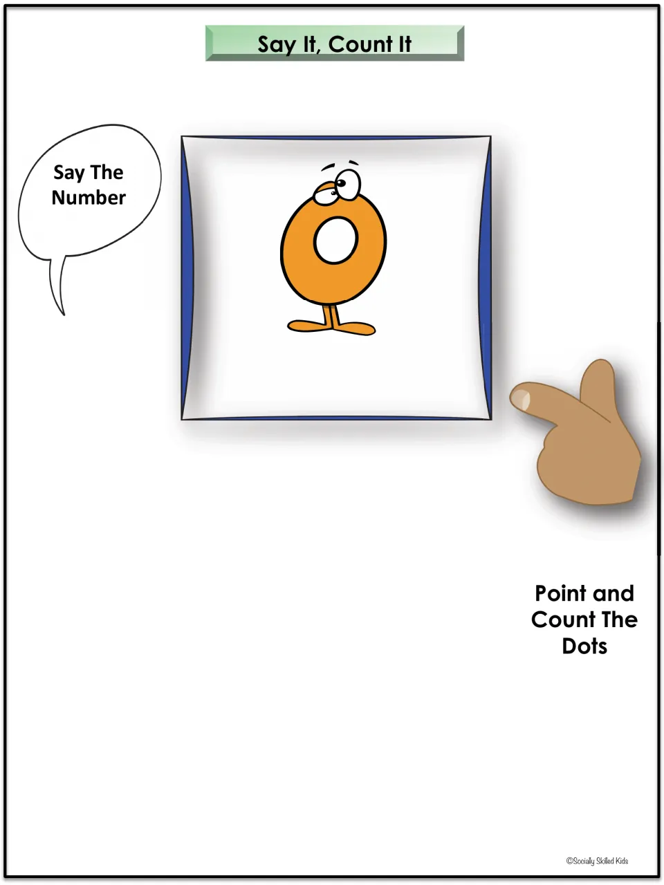 Say It, Count It number 0: students say the orange cartoon zero and see there are no dots to count