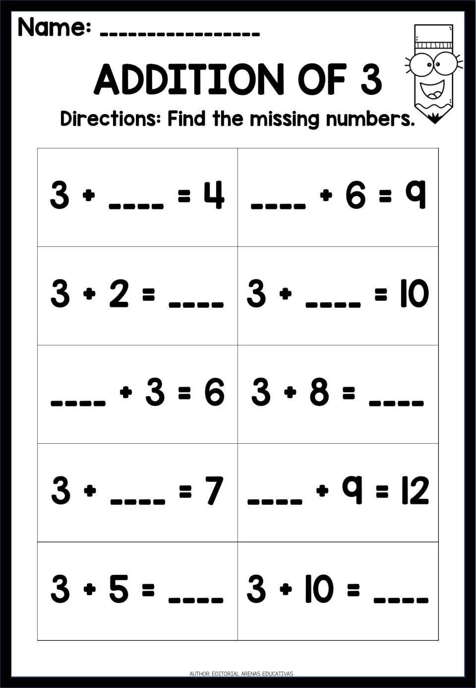 Addition of 3: students find missing numbers in 10 plus-three equations such as 3 + __ = 4, __ + 3 = 6 and __ + 9 = 12