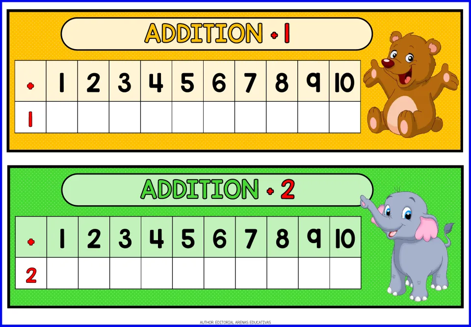 Addition facts for +1 and +2: students write the sum of 1 and of 2 with each number 1 to 10 in the blank rows