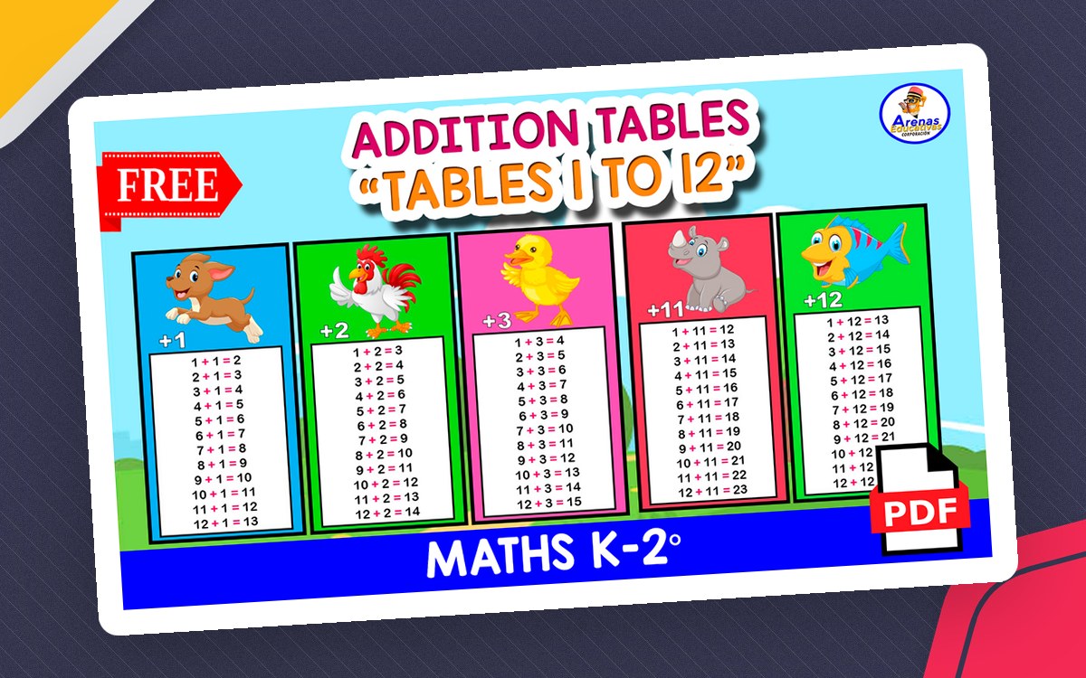 12 ADDITION TABLES | 1 to 12 preview: addition table 1 1 practice pages