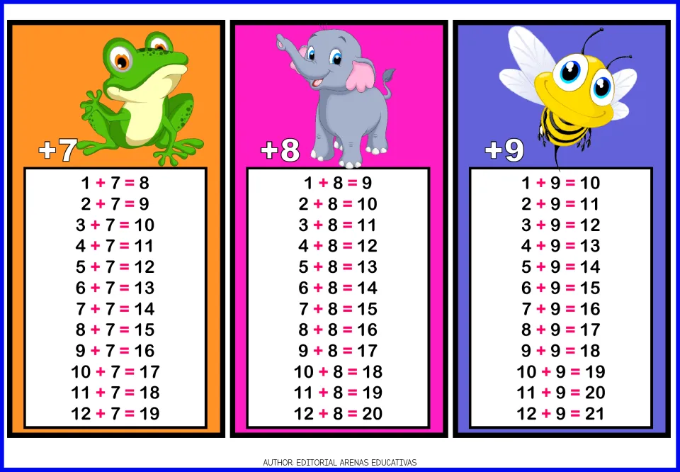 Addition facts +7, +8 and +9: three cards of sums up to 12+9=21, illustrated with a frog, an elephant and a bee