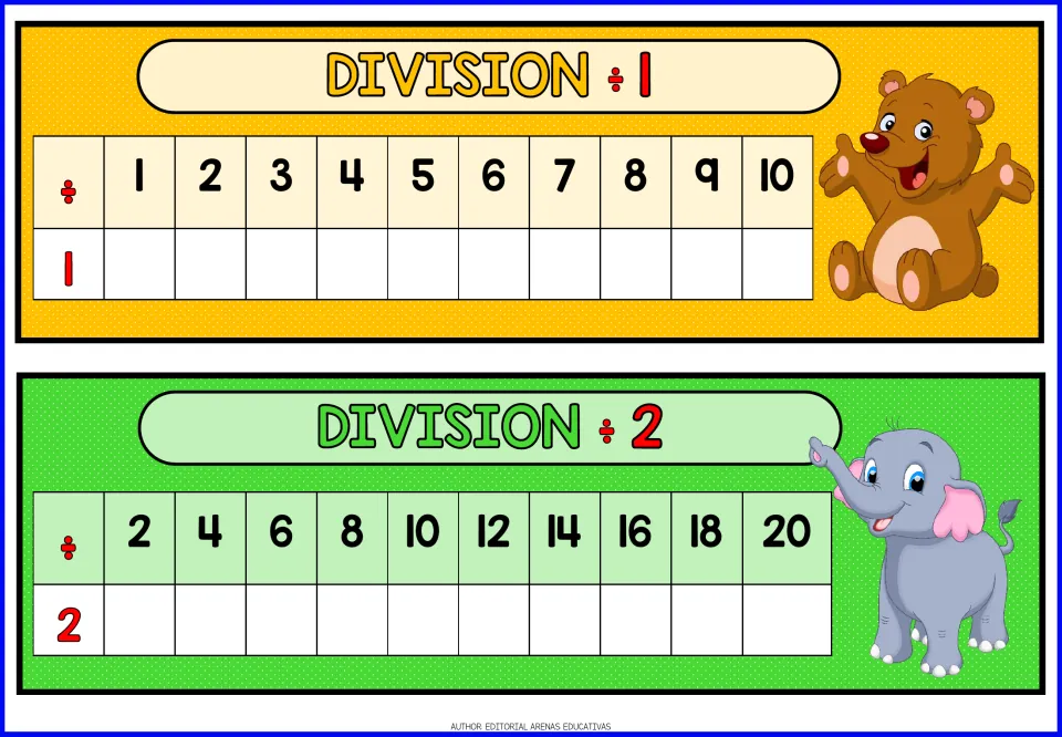 Division by 1 and 2 charts: students divide 1 to 10 by 1 and 2 to 20 by 2, writing each quotient below the dividend