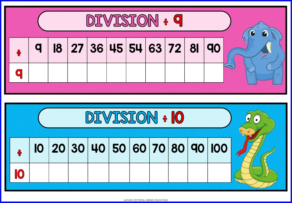 Division by 9 and 10 charts: students divide 9 to 90 by 9 and 10 to 100 by 10, writing each quotient below the dividend