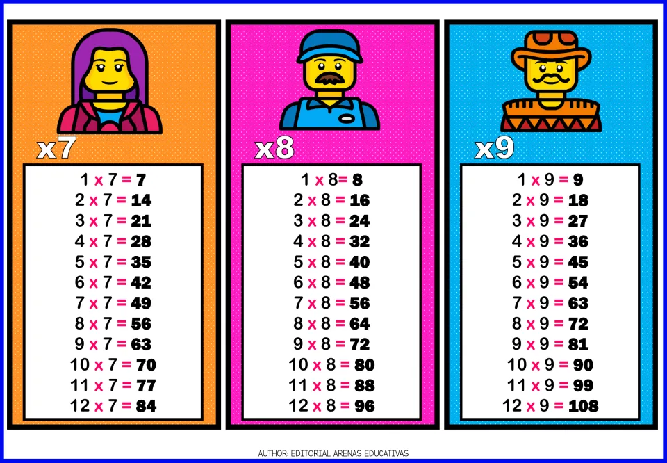 Multiplication reference cards for tables 7, 8 and 9, each listing all 12 facts from 1 times to 12 times
