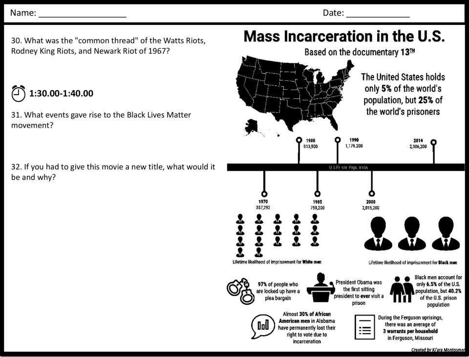 Students answer final questions 30-32 on riots and Black Lives Matter; Mass Incarceration in the U.S. infographic