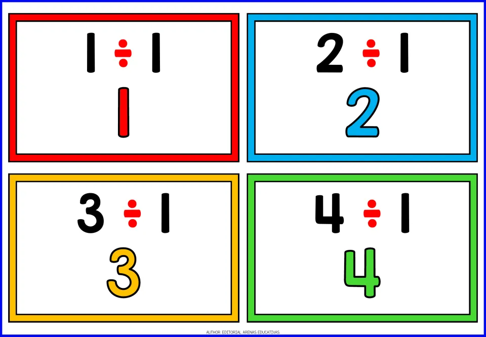 Division-by-1 flashcards 1–4: 1 ÷ 1, 2 ÷ 1, 3 ÷ 1, and 4 ÷ 1, with answers 1, 2, 3, and 4 shown below