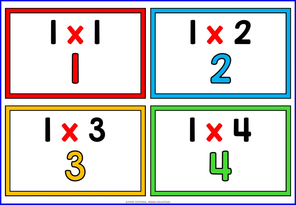 Multiplication facts for 1: four cards showing 1 x 1 through 1 x 4 with each product, 1 to 4, printed below the fact