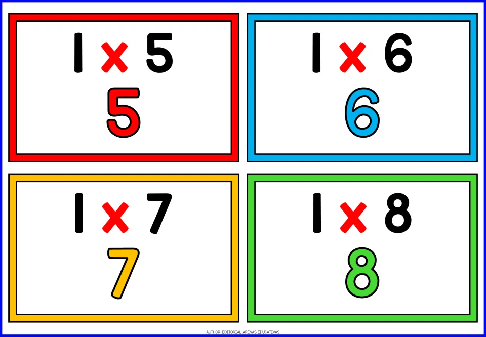 Multiplying by 1: four cards with the facts 1 x 5, 1 x 6, 1 x 7 and 1 x 8, each showing its product of 5, 6, 7 or 8