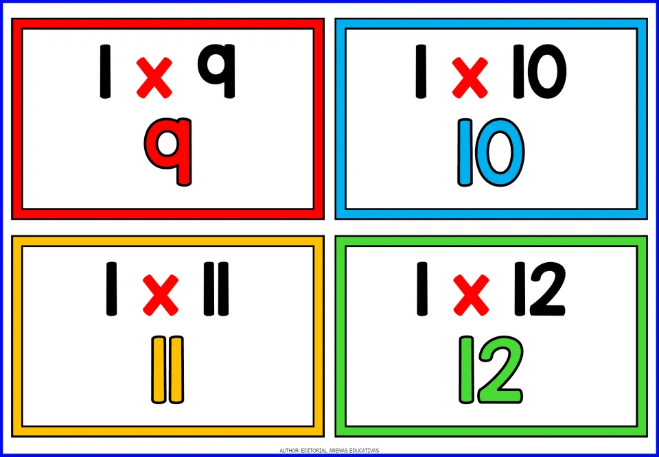 Times-1 facts 1 x 9 to 1 x 12 on four cards, each with its product of 9, 10, 11 or 12 printed under the equation
