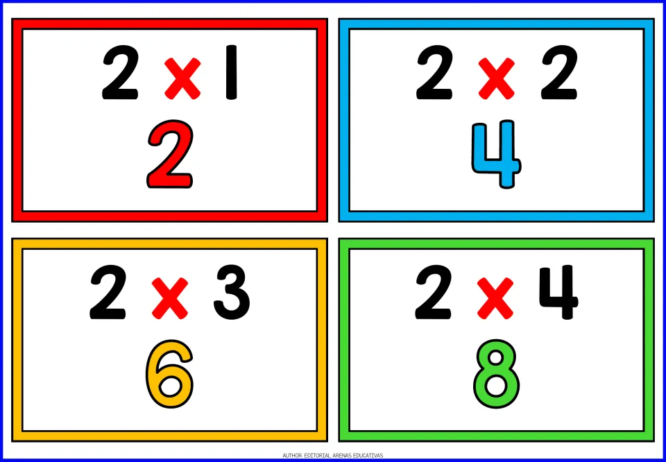Doubles facts for 2: four cards showing 2 x 1, 2 x 2, 2 x 3 and 2 x 4 with the products 2, 4, 6 and 8 written below