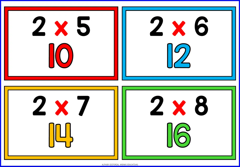 Multiplying by 2: four cards with the facts 2 x 5 through 2 x 8 and their products 10, 12, 14 and 16 shown underneath