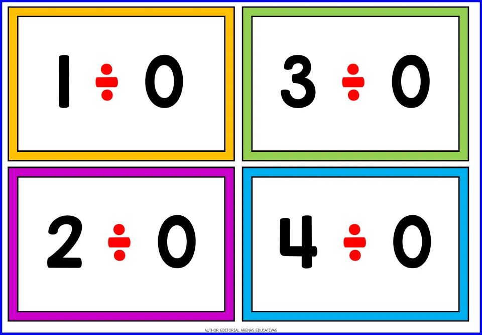 Division by zero cards: four printable facts, 1 ÷ 0, 2 ÷ 0, 3 ÷ 0 and 4 ÷ 0, for students to read aloud and discuss