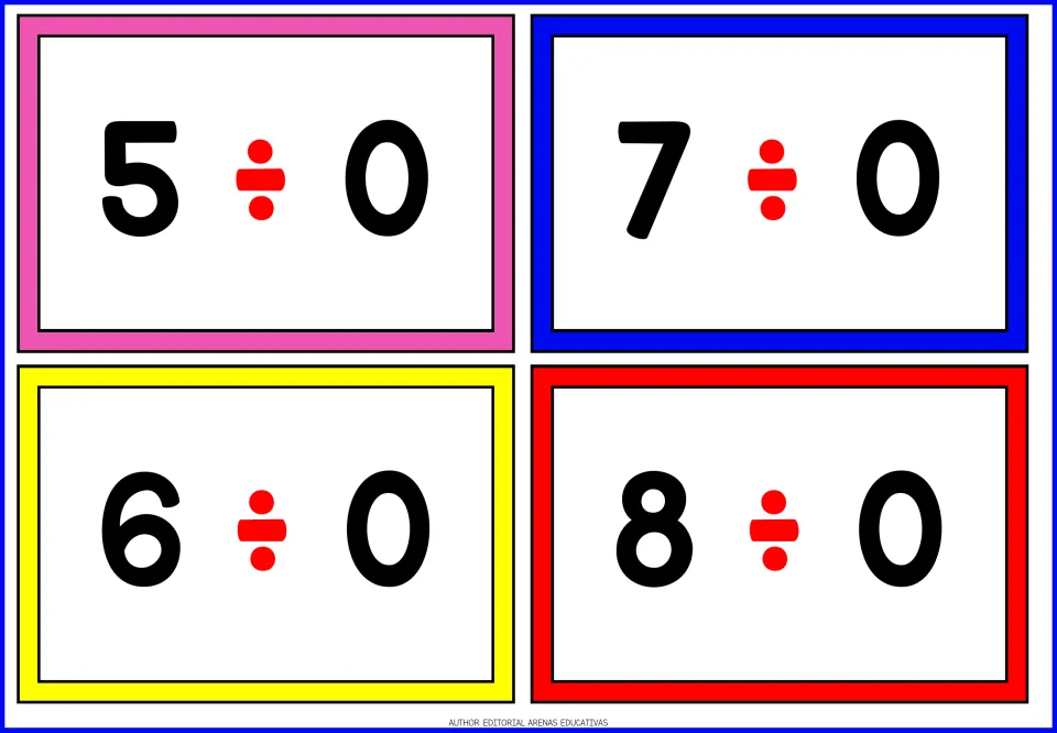 Dividing by 0 fact cards showing 5 ÷ 0, 6 ÷ 0, 7 ÷ 0 and 8 ÷ 0 in large black numerals with a red division sign