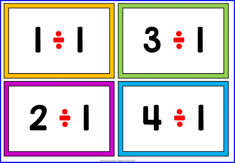 Dividing by 1 fact cards: 1 ÷ 1, 2 ÷ 1, 3 ÷ 1 and 4 ÷ 1, for students to find each quotient from memory