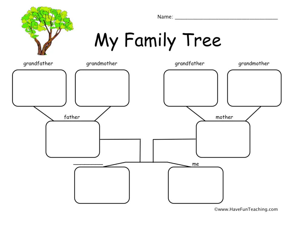 My Family Tree: students write names of both sets of grandparents, father, mother, a sibling and me to map their family