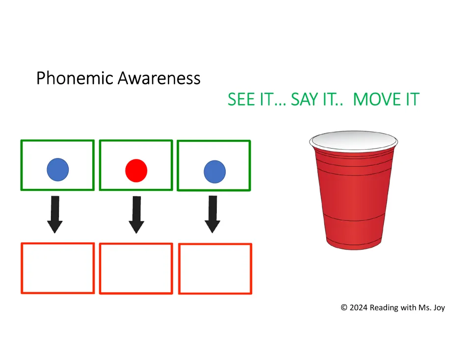 Short-u CVC task card for cup, using a cup picture and three sound markers for segmenting and blending